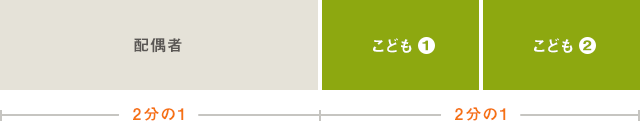 (1)子供
